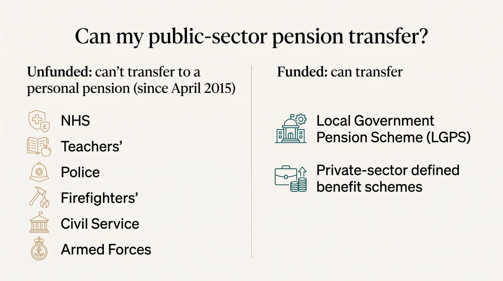 Can my public-sector pension transfer? Unfunded schemes can't transfer to a personal pension, since April 2015: NHS, Teachers', Police, Firefighters', Civil Service and Armed Forces. Funded schemes can transfer: the Local Government Pension Scheme and private-sector defined benefit schemes.