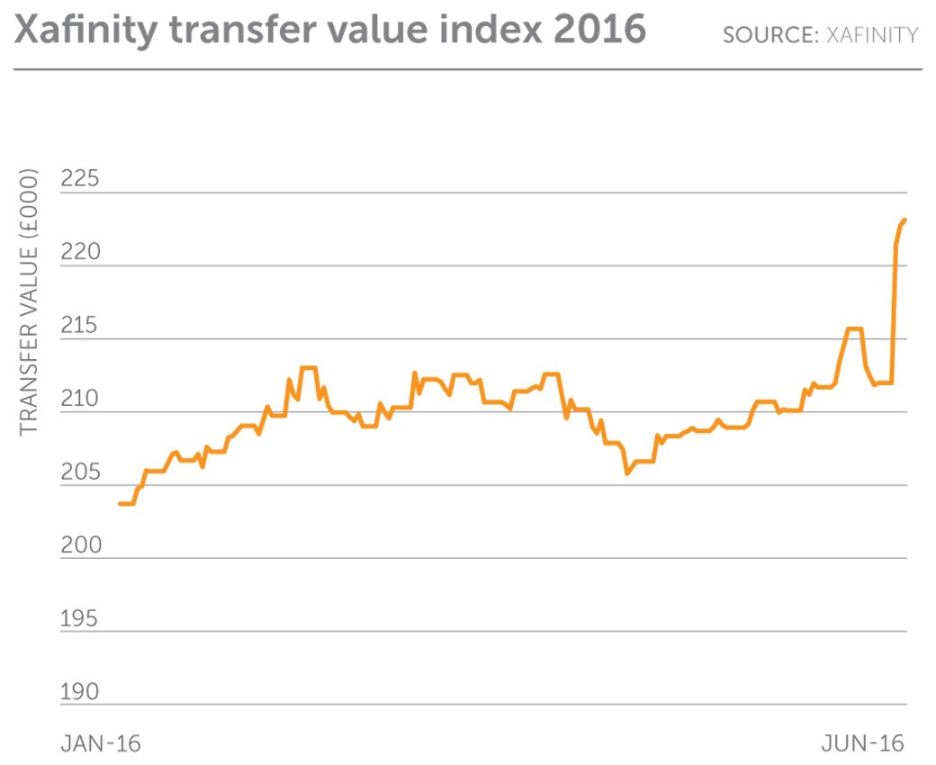 DB valuations post brexit